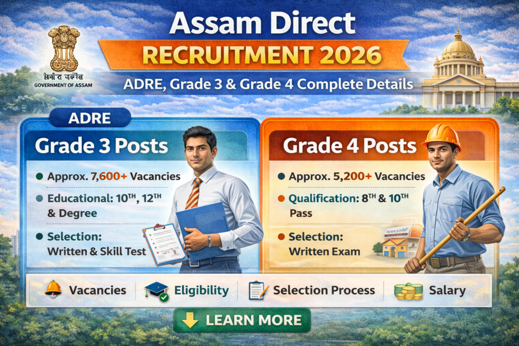 Infographic of Assam Direct Recruitment 2026 showing ADRE Grade 3 and Grade 4 posts, vacancies, eligibility, selection process, and salary details.