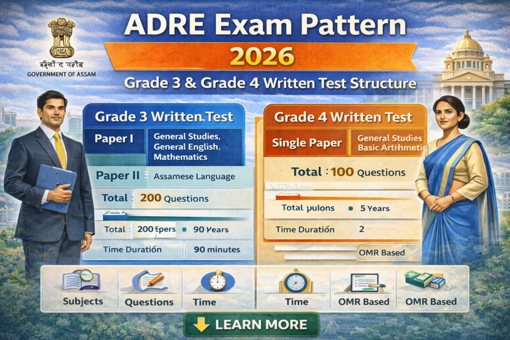 Infographic of ADRE Exam Pattern 2026 showing Grade 3 and Grade 4 written test structure, subjects, total questions, and exam duration.