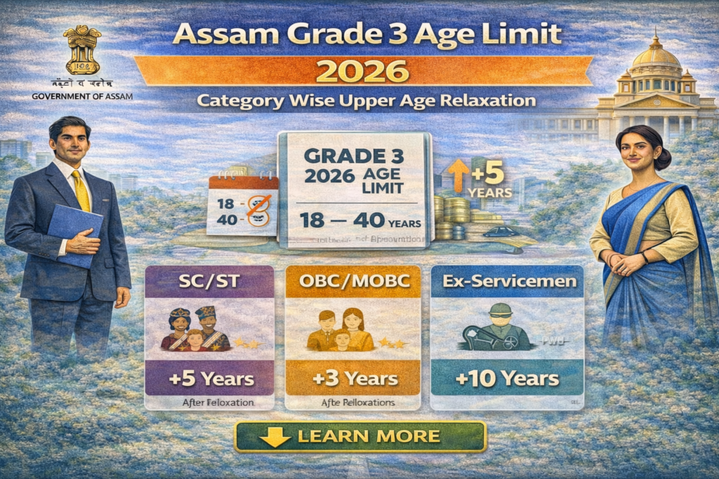 Infographic of Assam Grade 3 Age Limit 2026 showing minimum and maximum age criteria with category-wise upper age relaxation for SC/ST, OBC/MOBC, and Ex-Servicemen.