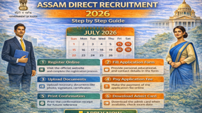 Infographic of how to apply for Assam Direct Recruitment 2026 showing step-by-step online registration, form filling, document upload, fee payment, and admit card download process.