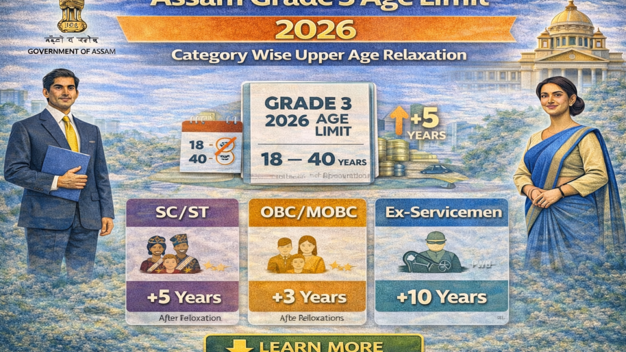 Infographic of Assam Grade 3 Age Limit 2026 showing minimum and maximum age criteria with category-wise upper age relaxation for SC/ST, OBC/MOBC, and Ex-Servicemen.